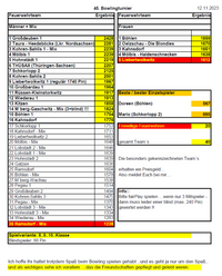 Ergebnissliste 45.Bowlingturnier der Feuerwehren